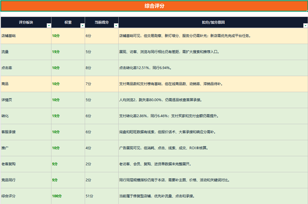 1688店铺综合评分脱敏样例